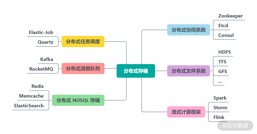 思维导图.png