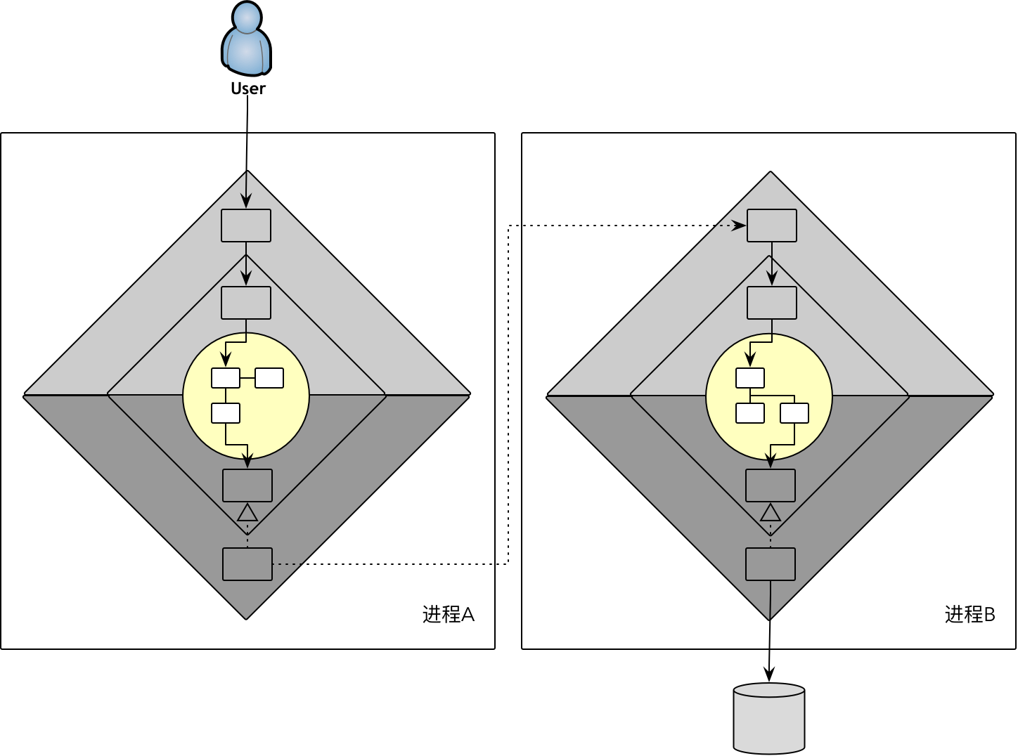 进程间通信