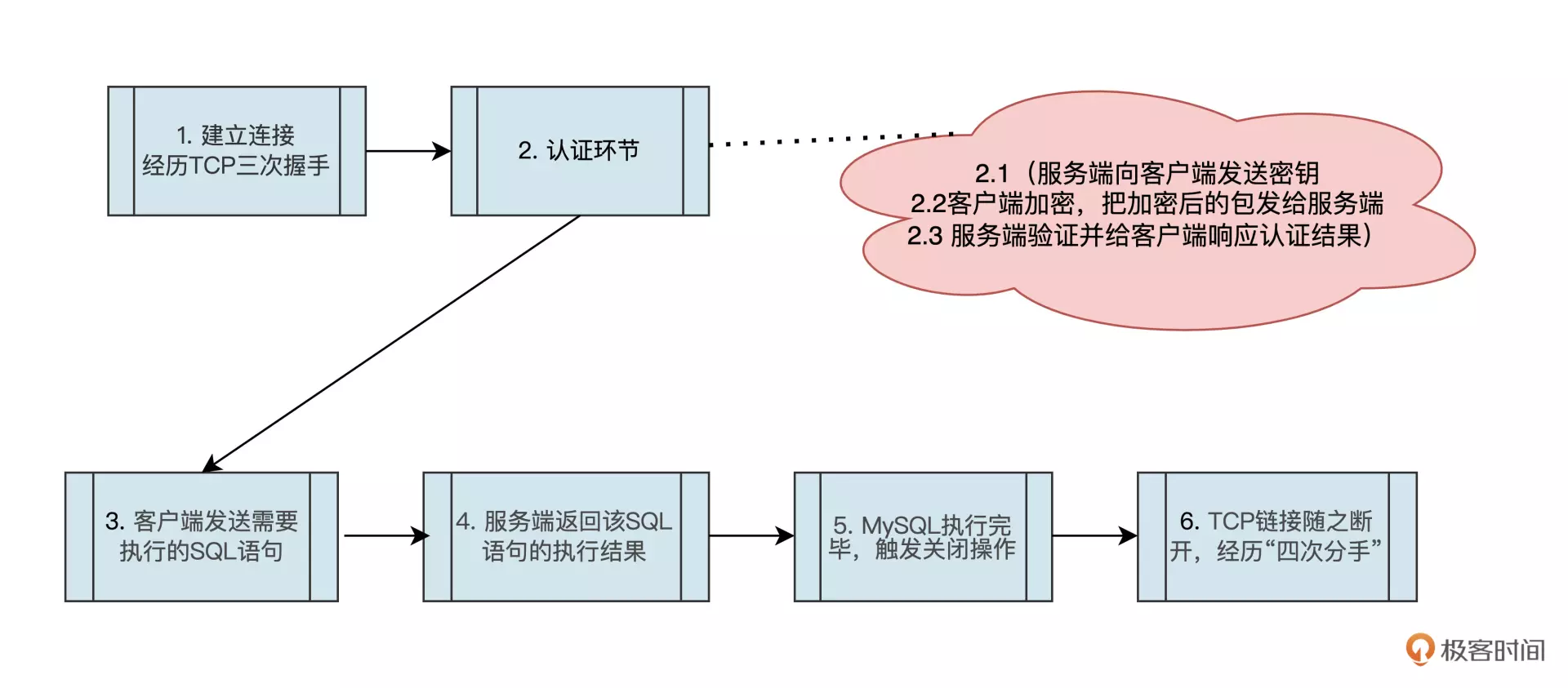 流程图 图片
