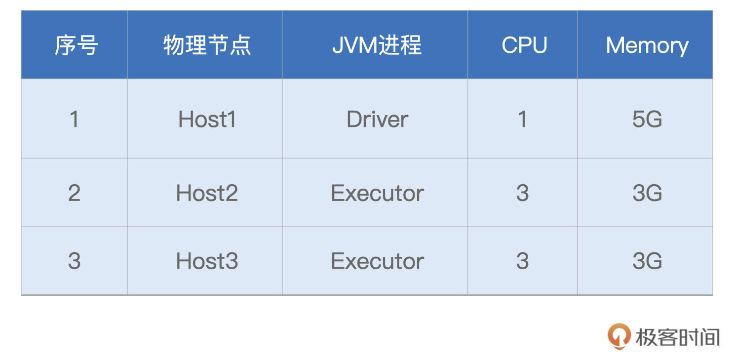 硬件资源 图片