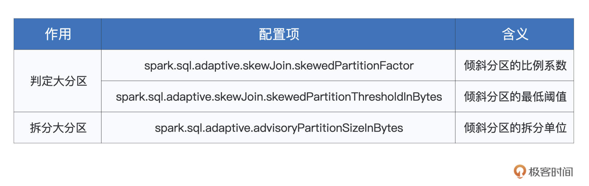 自动倾斜处理的配置项 图片