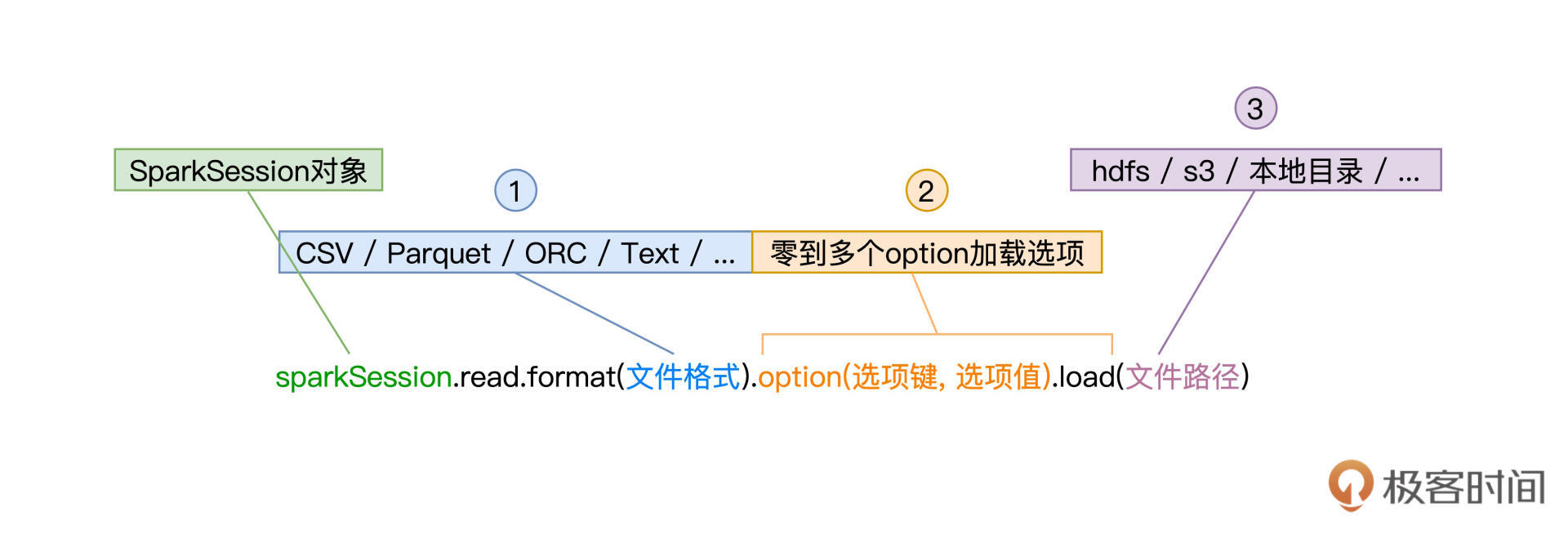 read API统一入口 图片